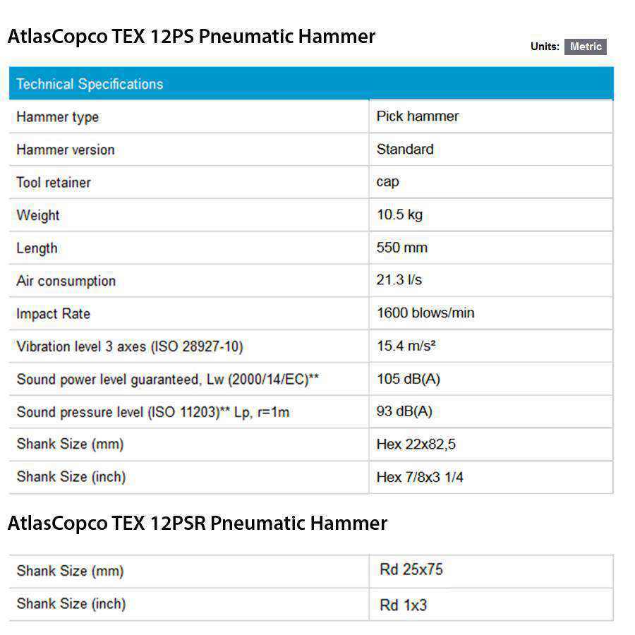 Marteau standard pneumatique Hexagonal 19x50 mm - 3/4x2 po - TEX 03 PS Kit